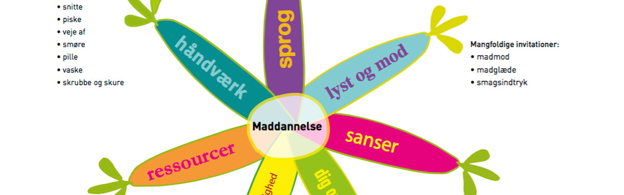 Maddannelsesblomsten. Udsnit fra kataloget Madleg.